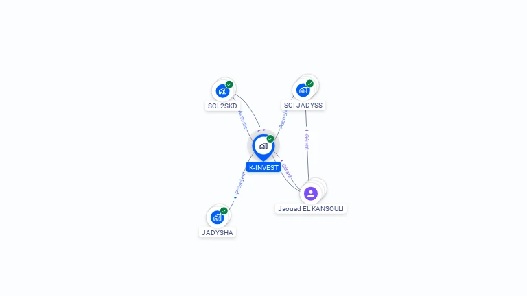 Cartographie gratuite de K-INVEST