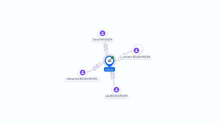 Cartographie gratuite de DIEGO