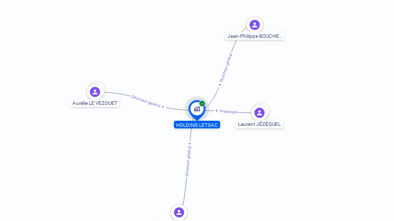 Cartographie gratuite de HOLDING LETSAC