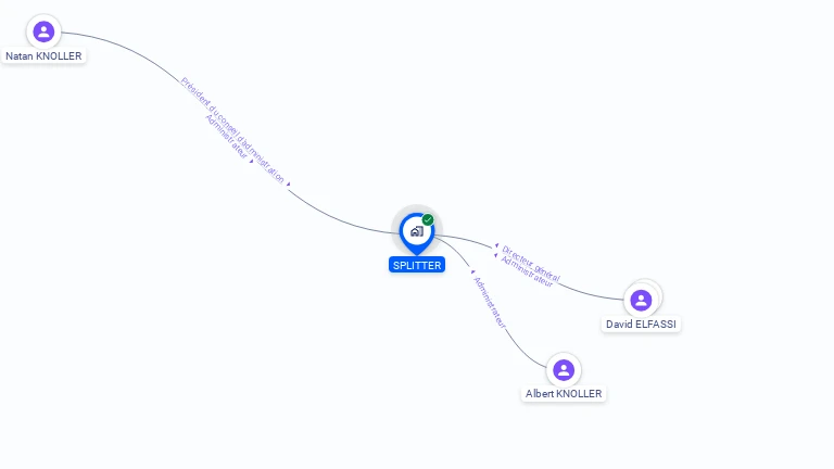 Cartographie gratuite de SPLITTER