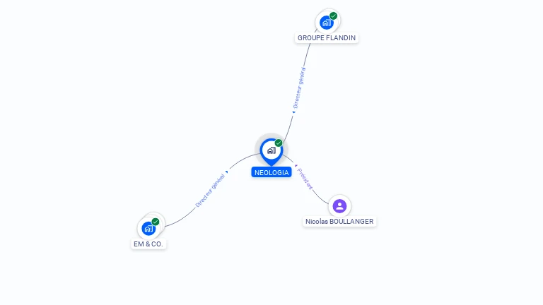 Cartographie gratuite de NEOLOGIA