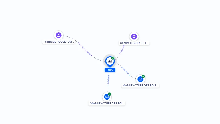 Cartographie gratuite de LGR2