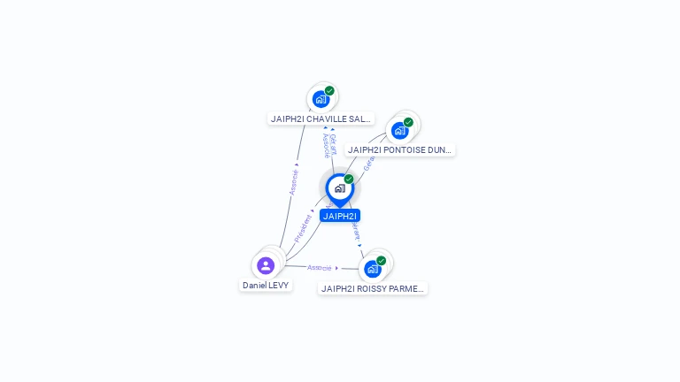 Cartographie gratuite de JAIPH2I