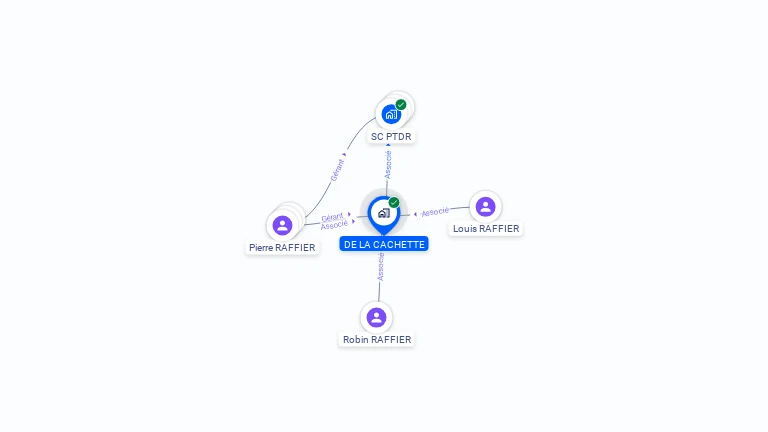 Cartographie gratuite de DE LA CACHETTE
