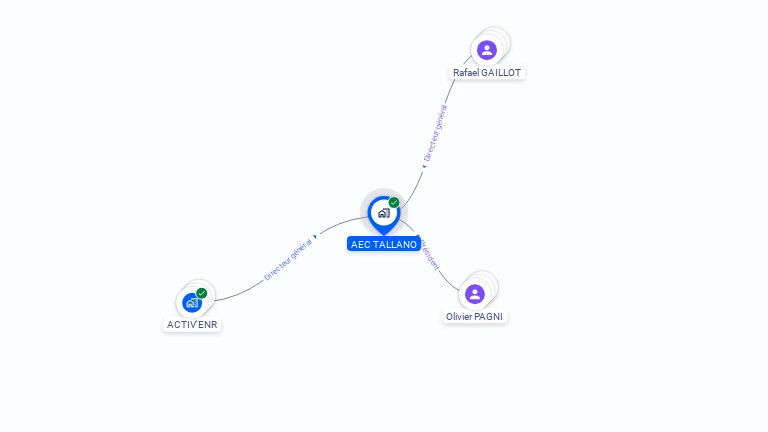 Cartographie gratuite d'AEC TALLANO