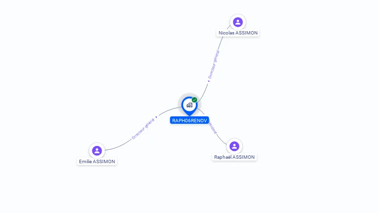 Cartographie gratuite de RAPH06RENOV