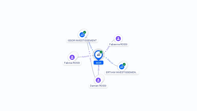 Cartographie gratuite de M3R