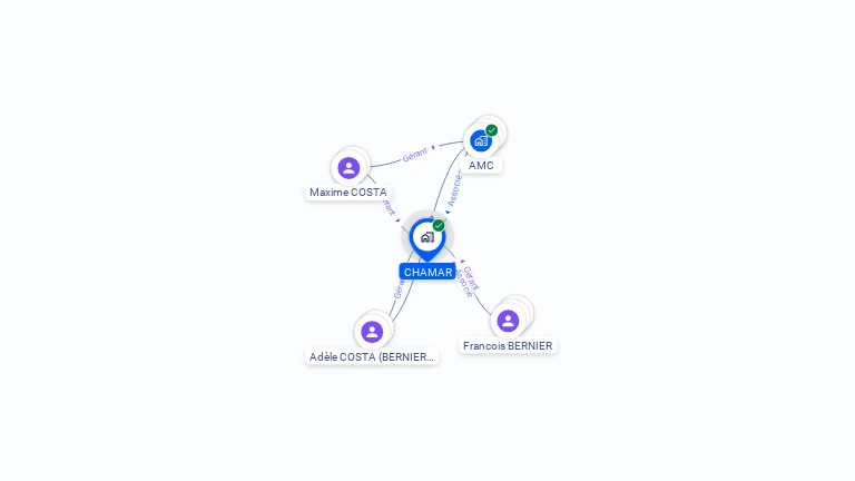 Cartographie gratuite de CHAMAR