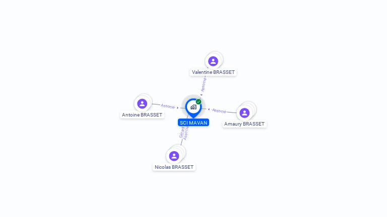 Cartographie gratuite de SCI MAVAN