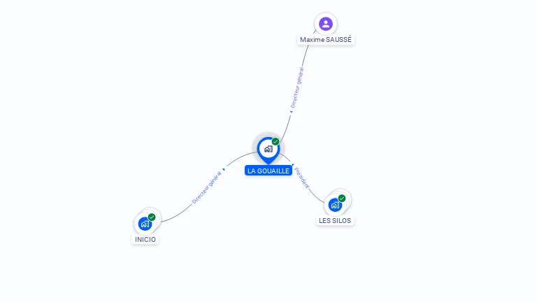 Cartographie gratuite de LA GOUAILLE