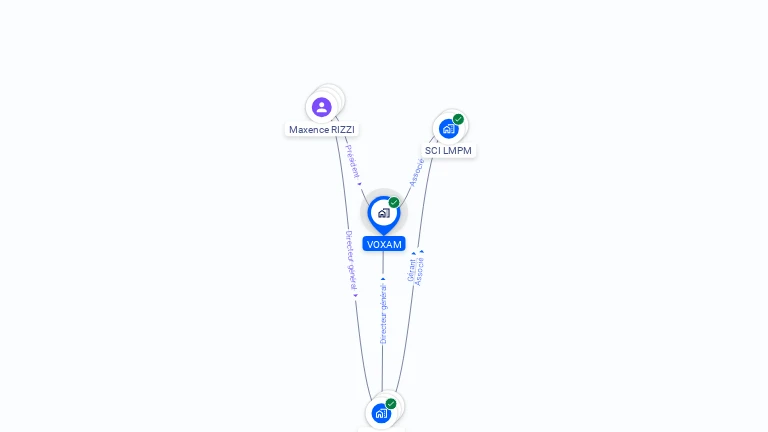 Cartographie gratuite de VOXAM