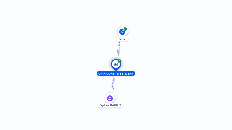 Cartographie gratuite d'OMNICORE INVESTMENT