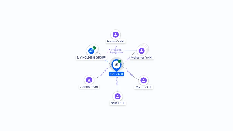 Cartographie gratuite de SCI YAHI