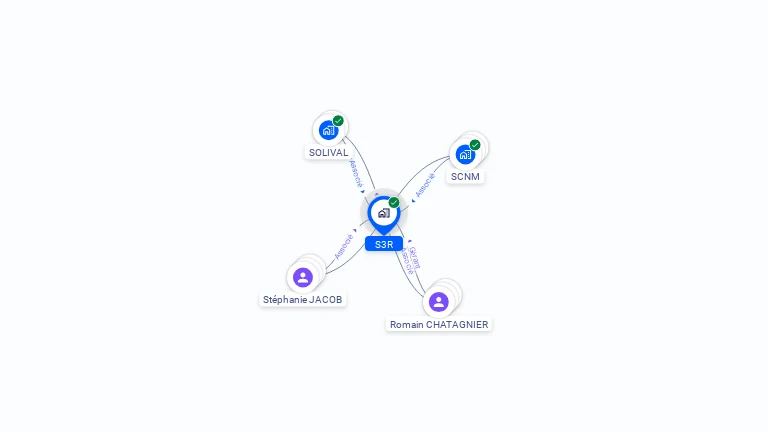Cartographie gratuite de S3R