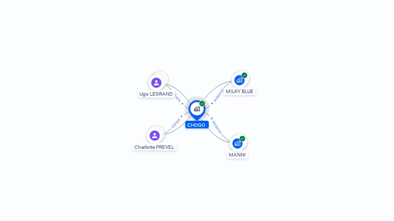Cartographie gratuite de CHOGO