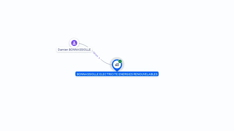 Cartographie gratuite de BONNASSIOLLE ELECTRICITE ENERGIES RENOUVELABLES