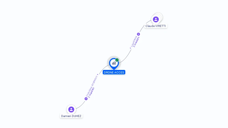 Cartographie gratuite de DRONE ACCES