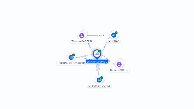 Cartographie gratuite de SCI CHAMPIMMO
