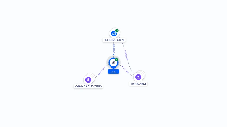 Cartographie gratuite d'ORO