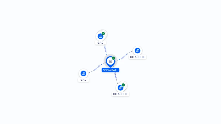 Cartographie gratuite de SNOWBALL