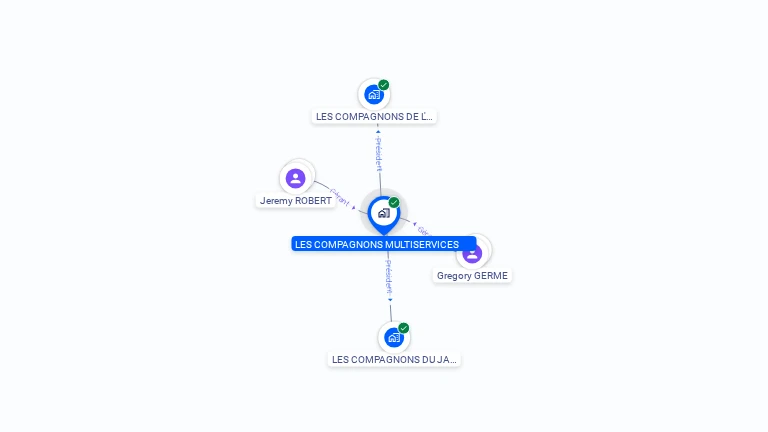 Cartographie gratuite de LES COMPAGNONS MULTISERVICES
