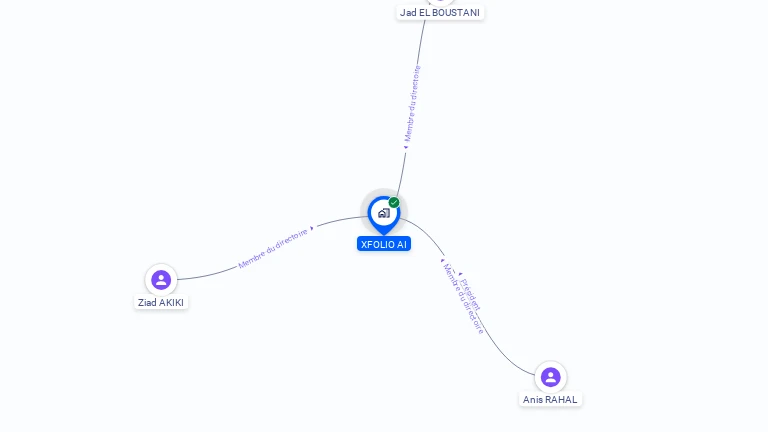 Cartographie gratuite de XFOLIO AI