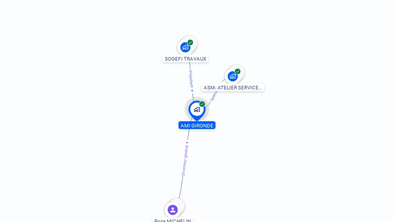 Cartographie gratuite d'AMI GIRONDE