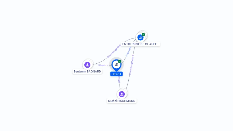 Cartographie gratuite de HE2CA