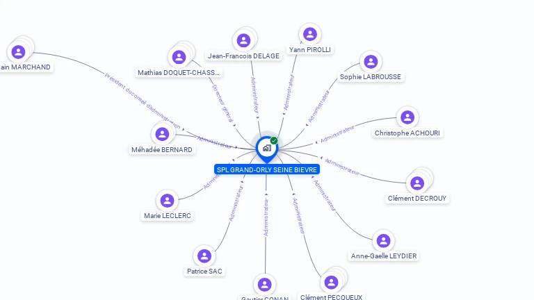 Cartographie gratuite de SPL GRAND-ORLY SEINE BIEVRE