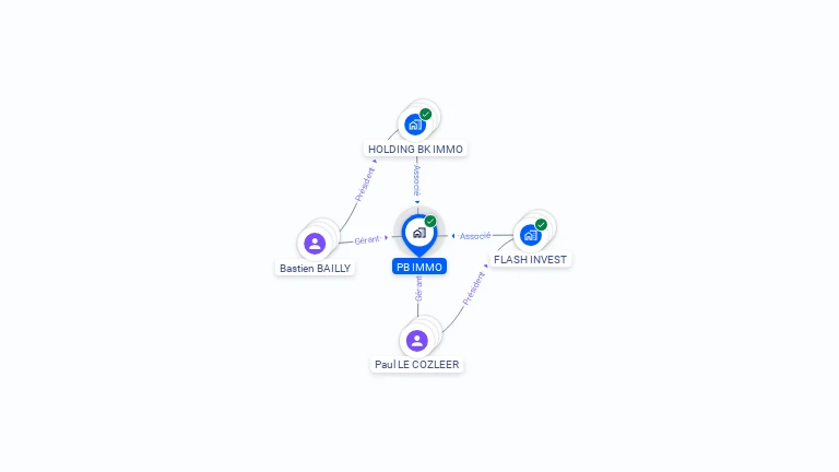 Cartographie gratuite de PB IMMO