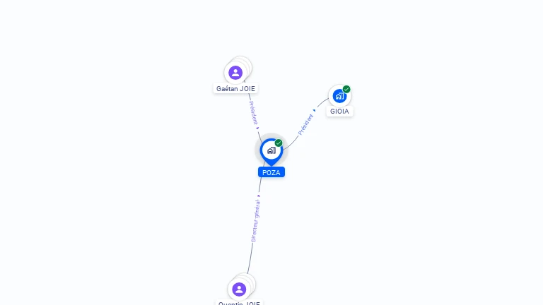 Cartographie gratuite de POZA