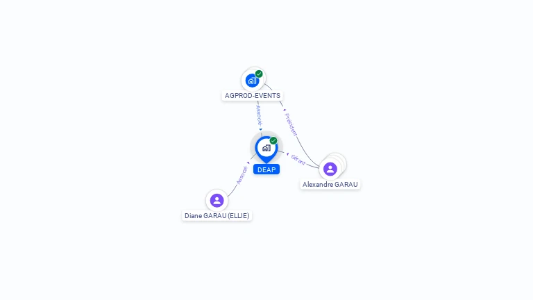 Cartographie gratuite de DEAP