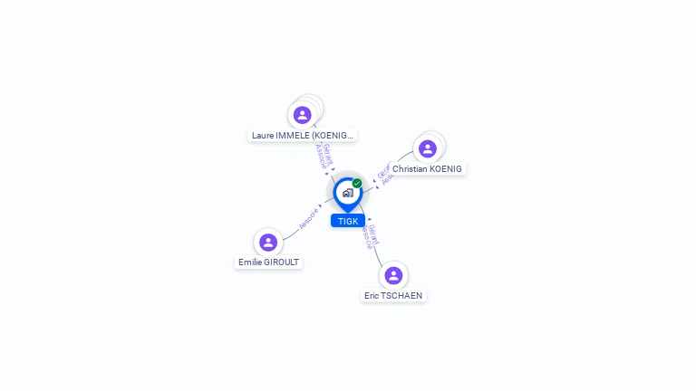 Cartographie gratuite de TIGK