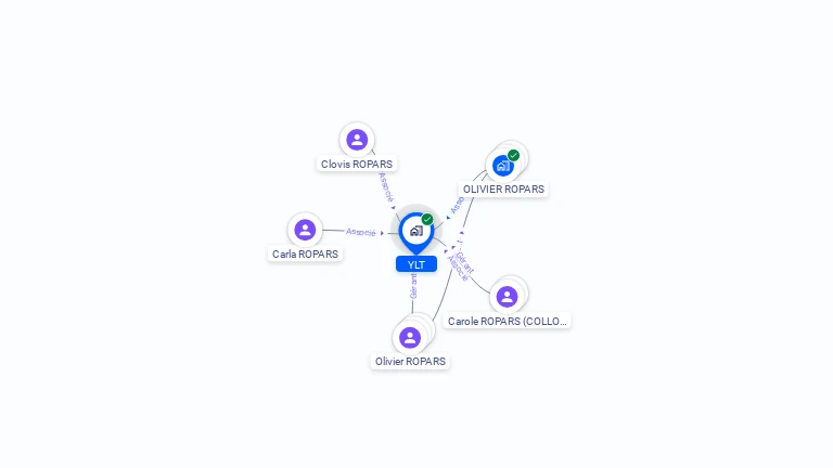 Cartographie gratuite d'YLT