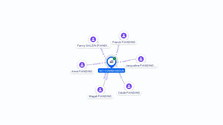 Cartographie gratuite de SCI COMBASSOUS