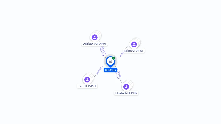 Cartographie gratuite de BERCHA