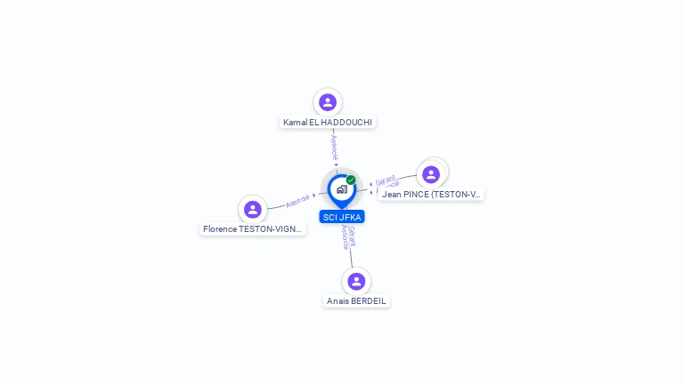 Cartographie gratuite de SCI JFKA