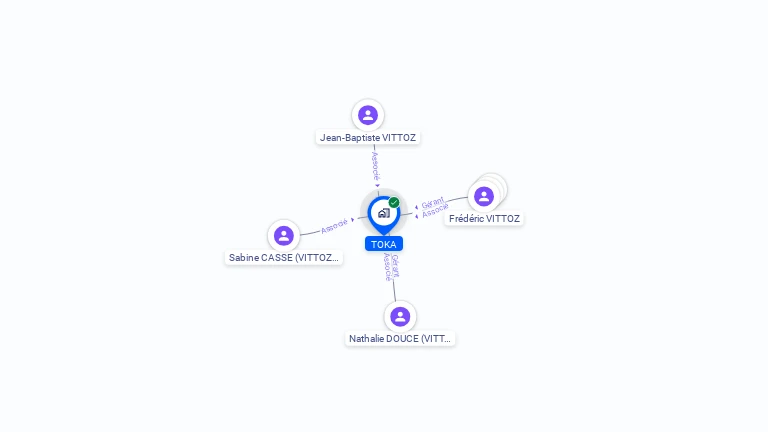 Cartographie gratuite de TOKA