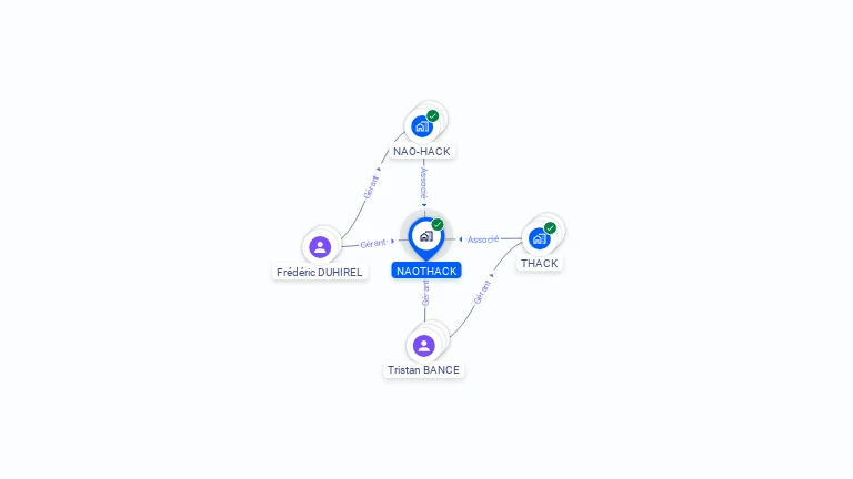 Cartographie gratuite de NAOTHACK