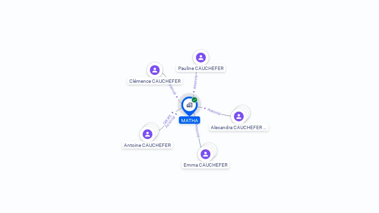 Cartographie gratuite de MATHA