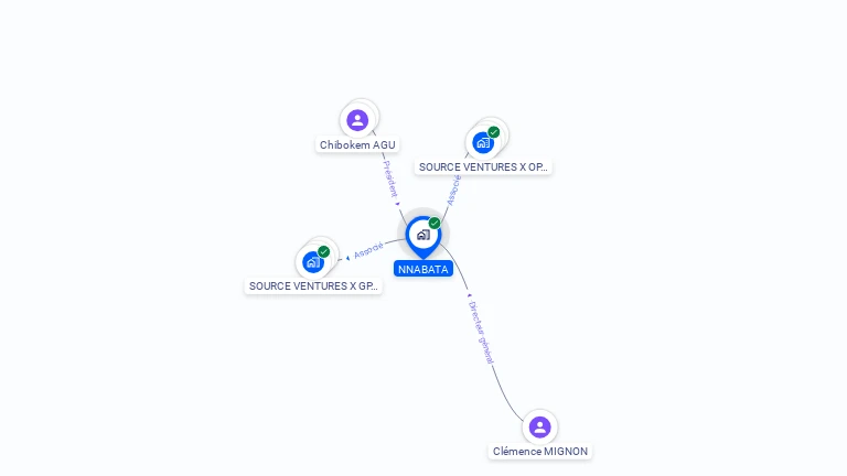 Cartographie gratuite de NNABATA