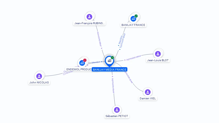Cartographie gratuite de BANIJAY MEDIA FRANCE