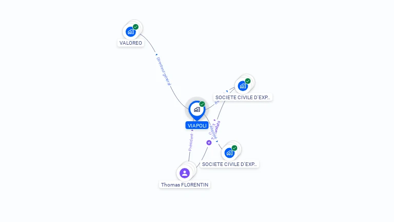 Cartographie gratuite de VIAPOLI