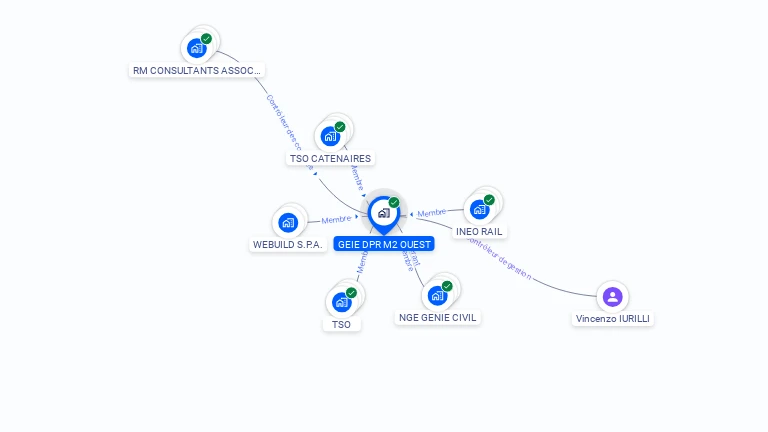 Cartographie gratuite de GEIE DPR M2 OUEST