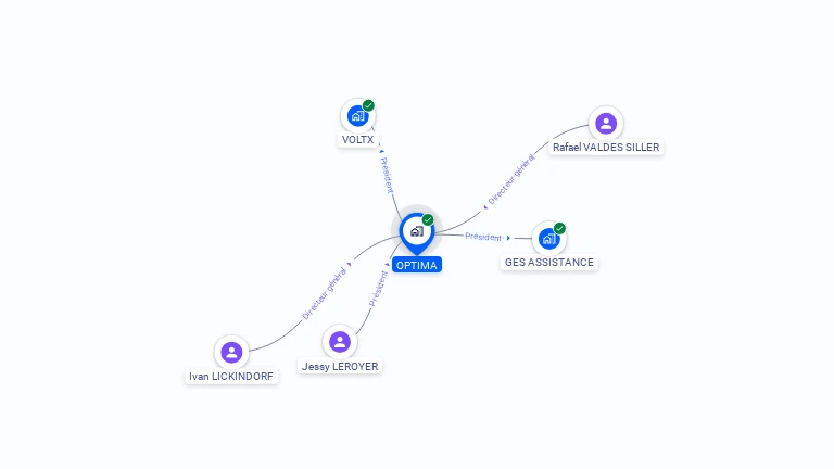 Cartographie gratuite d'OPTIMA