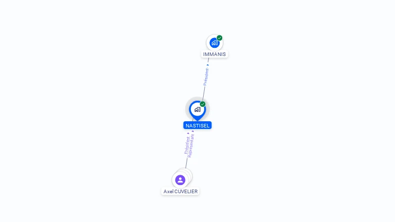 Cartographie gratuite de NASTISEL