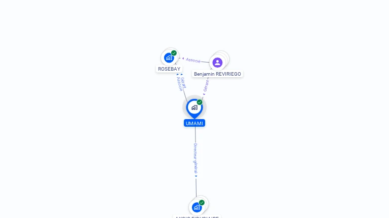 Cartographie gratuite d'UMAMI