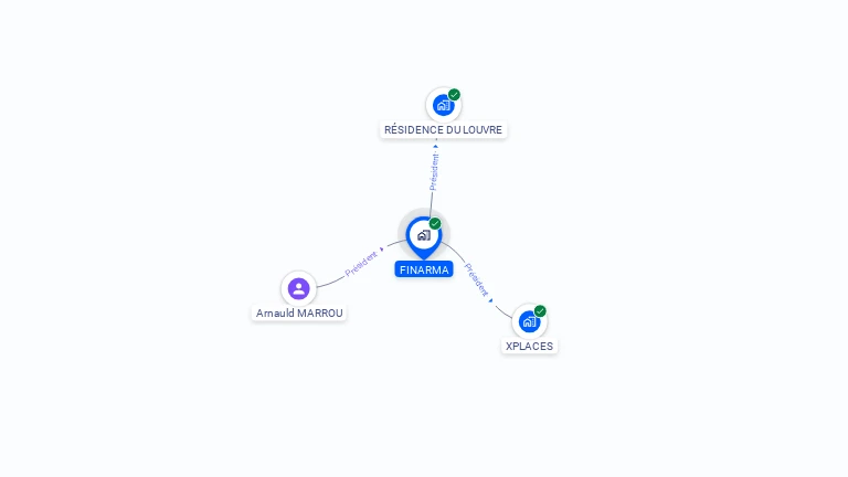 Cartographie gratuite de FINARMA