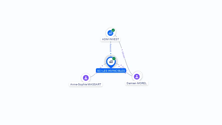 Cartographie gratuite de SCI LES INVINCIBLES