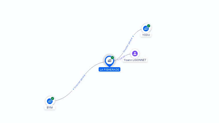 Cartographie gratuite de LA FISHERADE